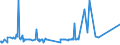 CN 38111190 /Exports /Unit = Prices (Euro/ton) /Partner: Russia /Reporter: Eur27_2020 /38111190:Anti-knock Preparations for Motor Fuels Based on Lead Compounds (Excl. Tetraethyl-lead)