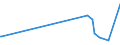 CN 38111190 /Exports /Unit = Prices (Euro/ton) /Partner: Serbia /Reporter: Eur27_2020 /38111190:Anti-knock Preparations for Motor Fuels Based on Lead Compounds (Excl. Tetraethyl-lead)