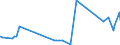 CN 38111190 /Exports /Unit = Prices (Euro/ton) /Partner: Morocco /Reporter: Eur27_2020 /38111190:Anti-knock Preparations for Motor Fuels Based on Lead Compounds (Excl. Tetraethyl-lead)