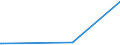 CN 38111190 /Exports /Unit = Prices (Euro/ton) /Partner: Algeria /Reporter: European Union /38111190:Anti-knock Preparations for Motor Fuels Based on Lead Compounds (Excl. Tetraethyl-lead)