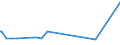 CN 38111190 /Exports /Unit = Prices (Euro/ton) /Partner: Egypt /Reporter: Eur27_2020 /38111190:Anti-knock Preparations for Motor Fuels Based on Lead Compounds (Excl. Tetraethyl-lead)