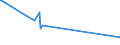 CN 38111190 /Exports /Unit = Prices (Euro/ton) /Partner: Nigeria /Reporter: European Union /38111190:Anti-knock Preparations for Motor Fuels Based on Lead Compounds (Excl. Tetraethyl-lead)