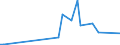 CN 38111190 /Exports /Unit = Prices (Euro/ton) /Partner: Angola /Reporter: European Union /38111190:Anti-knock Preparations for Motor Fuels Based on Lead Compounds (Excl. Tetraethyl-lead)