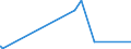 CN 38111190 /Exports /Unit = Prices (Euro/ton) /Partner: South Africa /Reporter: European Union /38111190:Anti-knock Preparations for Motor Fuels Based on Lead Compounds (Excl. Tetraethyl-lead)