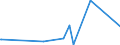 CN 38111190 /Exports /Unit = Prices (Euro/ton) /Partner: Mexico /Reporter: Eur27_2020 /38111190:Anti-knock Preparations for Motor Fuels Based on Lead Compounds (Excl. Tetraethyl-lead)