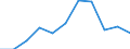 CN 38111900 /Exports /Unit = Prices (Euro/ton) /Partner: Belgium/Luxembourg /Reporter: Eur27 /38111900:Anti-knock Preparations for Motor Fuels (Excl. Those Based on Lead Compounds)