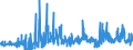 CN 38111900 /Exports /Unit = Prices (Euro/ton) /Partner: Denmark /Reporter: Eur27_2020 /38111900:Anti-knock Preparations for Motor Fuels (Excl. Those Based on Lead Compounds)