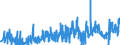 CN 38111900 /Exports /Unit = Prices (Euro/ton) /Partner: Norway /Reporter: Eur27_2020 /38111900:Anti-knock Preparations for Motor Fuels (Excl. Those Based on Lead Compounds)