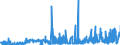 KN 38111900 /Exporte /Einheit = Preise (Euro/Tonne) /Partnerland: Finnland /Meldeland: Eur27_2020 /38111900:Antiklopfmittel für Benzine, Zubereitet (Ausg. auf der Grundlage von Bleiverbindungen)