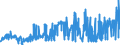 CN 38111900 /Exports /Unit = Prices (Euro/ton) /Partner: Estonia /Reporter: Eur27_2020 /38111900:Anti-knock Preparations for Motor Fuels (Excl. Those Based on Lead Compounds)