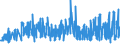 CN 38111900 /Exports /Unit = Prices (Euro/ton) /Partner: Czech Rep. /Reporter: Eur27_2020 /38111900:Anti-knock Preparations for Motor Fuels (Excl. Those Based on Lead Compounds)