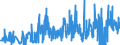 CN 38111900 /Exports /Unit = Prices (Euro/ton) /Partner: Romania /Reporter: Eur27_2020 /38111900:Anti-knock Preparations for Motor Fuels (Excl. Those Based on Lead Compounds)