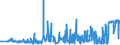 CN 38111900 /Exports /Unit = Prices (Euro/ton) /Partner: Ukraine /Reporter: Eur27_2020 /38111900:Anti-knock Preparations for Motor Fuels (Excl. Those Based on Lead Compounds)