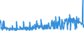 CN 38111900 /Exports /Unit = Prices (Euro/ton) /Partner: Russia /Reporter: Eur27_2020 /38111900:Anti-knock Preparations for Motor Fuels (Excl. Those Based on Lead Compounds)