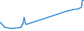 CN 38111900 /Exports /Unit = Prices (Euro/ton) /Partner: Uzbekistan /Reporter: Eur27_2020 /38111900:Anti-knock Preparations for Motor Fuels (Excl. Those Based on Lead Compounds)