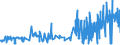 CN 38111900 /Exports /Unit = Prices (Euro/ton) /Partner: Slovenia /Reporter: Eur27_2020 /38111900:Anti-knock Preparations for Motor Fuels (Excl. Those Based on Lead Compounds)