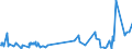 CN 38111900 /Exports /Unit = Prices (Euro/ton) /Partner: Montenegro /Reporter: Eur27_2020 /38111900:Anti-knock Preparations for Motor Fuels (Excl. Those Based on Lead Compounds)