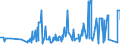 CN 38111900 /Exports /Unit = Prices (Euro/ton) /Partner: Egypt /Reporter: Eur27_2020 /38111900:Anti-knock Preparations for Motor Fuels (Excl. Those Based on Lead Compounds)