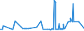 CN 38111900 /Exports /Unit = Prices (Euro/ton) /Partner: Congo /Reporter: Eur27_2020 /38111900:Anti-knock Preparations for Motor Fuels (Excl. Those Based on Lead Compounds)