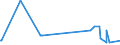 CN 38111900 /Exports /Unit = Prices (Euro/ton) /Partner: Congo (Dem. Rep.) /Reporter: Eur27_2020 /38111900:Anti-knock Preparations for Motor Fuels (Excl. Those Based on Lead Compounds)