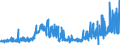 CN 38112100 /Exports /Unit = Prices (Euro/ton) /Partner: Ireland /Reporter: Eur27_2020 /38112100:Prepared Additives for oil Lubricants Containing Petroleum oil or Bituminous Mineral Oil