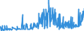 CN 38112100 /Exports /Unit = Prices (Euro/ton) /Partner: Luxembourg /Reporter: Eur27_2020 /38112100:Prepared Additives for oil Lubricants Containing Petroleum oil or Bituminous Mineral Oil