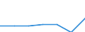 KN 38112100 /Exporte /Einheit = Preise (Euro/Tonne) /Partnerland: Schweiz /Meldeland: Eur27 /38112100:Additives für Schmieröle, Zubereitet, Erdöl Oder Öl aus Bituminösen Mineralien Enthaltend