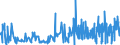 CN 38112100 /Exports /Unit = Prices (Euro/ton) /Partner: Malta /Reporter: Eur27_2020 /38112100:Prepared Additives for oil Lubricants Containing Petroleum oil or Bituminous Mineral Oil