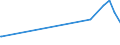 KN 38112100 /Exporte /Einheit = Preise (Euro/Tonne) /Partnerland: San Marino /Meldeland: Europäische Union /38112100:Additives für Schmieröle, Zubereitet, Erdöl Oder Öl aus Bituminösen Mineralien Enthaltend