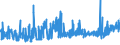 KN 38112100 /Exporte /Einheit = Preise (Euro/Tonne) /Partnerland: Weissrussland /Meldeland: Eur27_2020 /38112100:Additives für Schmieröle, Zubereitet, Erdöl Oder Öl aus Bituminösen Mineralien Enthaltend