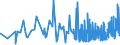 CN 38112100 /Exports /Unit = Prices (Euro/ton) /Partner: Armenia /Reporter: Eur27_2020 /38112100:Prepared Additives for oil Lubricants Containing Petroleum oil or Bituminous Mineral Oil