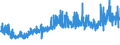 CN 38112900 /Exports /Unit = Prices (Euro/ton) /Partner: United Kingdom /Reporter: Eur27_2020 /38112900:Prepared Additives for oil Lubricants not Containing Petroleum oil or Bituminous Mineral Oil