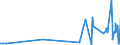 CN 38112900 /Exports /Unit = Prices (Euro/ton) /Partner: Canary /Reporter: Eur27_2020 /38112900:Prepared Additives for oil Lubricants not Containing Petroleum oil or Bituminous Mineral Oil