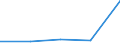 CN 38112900 /Exports /Unit = Prices (Euro/ton) /Partner: Czechoslovak /Reporter: Eur27 /38112900:Prepared Additives for oil Lubricants not Containing Petroleum oil or Bituminous Mineral Oil