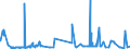 CN 38112900 /Exports /Unit = Prices (Euro/ton) /Partner: Albania /Reporter: Eur27_2020 /38112900:Prepared Additives for oil Lubricants not Containing Petroleum oil or Bituminous Mineral Oil