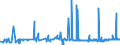 CN 38112900 /Exports /Unit = Prices (Euro/ton) /Partner: Belarus /Reporter: Eur27_2020 /38112900:Prepared Additives for oil Lubricants not Containing Petroleum oil or Bituminous Mineral Oil