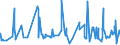 CN 38112900 /Exports /Unit = Prices (Euro/ton) /Partner: Senegal /Reporter: Eur27_2020 /38112900:Prepared Additives for oil Lubricants not Containing Petroleum oil or Bituminous Mineral Oil