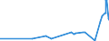 CN 38112900 /Exports /Unit = Prices (Euro/ton) /Partner: Equat.guinea /Reporter: Eur27_2020 /38112900:Prepared Additives for oil Lubricants not Containing Petroleum oil or Bituminous Mineral Oil