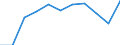 KN 3811 /Exporte /Einheit = Preise (Euro/Tonne) /Partnerland: Belgien/Luxemburg /Meldeland: Eur27 /3811:Antiklopfmittel, Antioxidantien, Antigums, Viskositätsverbesserer, Antikorrosivadditives und Andere Zubereitete Additives für Mineralöle, Einschl. Kraftstoffe, Oder für Andere, zu Denselben Zwecken wie Mineralöle Verwendete Flüssigkeiten