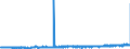 KN 3811 /Exporte /Einheit = Preise (Euro/Tonne) /Partnerland: Daenemark /Meldeland: Eur27_2020 /3811:Antiklopfmittel, Antioxidantien, Antigums, Viskositätsverbesserer, Antikorrosivadditives und Andere Zubereitete Additives für Mineralöle, Einschl. Kraftstoffe, Oder für Andere, zu Denselben Zwecken wie Mineralöle Verwendete Flüssigkeiten