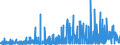 KN 38121000 /Exporte /Einheit = Preise (Euro/Tonne) /Partnerland: Daenemark /Meldeland: Eur27_2020 /38121000:Vulkanisationsbeschleuniger, Zubereitet