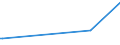 CN 38121000 /Exports /Unit = Prices (Euro/ton) /Partner: Gibraltar /Reporter: Eur27_2020 /38121000:Prepared Rubber Accelerators