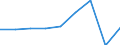 KN 38122000 /Exporte /Einheit = Preise (Euro/Tonne) /Partnerland: Griechenland /Meldeland: Eur27 /38122000:Weichmacher, Zusammengesetzt, Fuer Kautschuk Oder Kunststoffe, A.n.g.