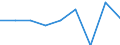 CN 38122000 /Exports /Unit = Prices (Euro/ton) /Partner: Iceland /Reporter: Eur27 /38122000:Compound Plasticisers for Rubber or Plastics N.e.s.