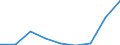 KN 38122000 /Exporte /Einheit = Preise (Euro/Tonne) /Partnerland: Norwegen /Meldeland: Eur27 /38122000:Weichmacher, Zusammengesetzt, Fuer Kautschuk Oder Kunststoffe, A.n.g.