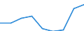 CN 38122000 /Exports /Unit = Prices (Euro/ton) /Partner: Sweden /Reporter: Eur27 /38122000:Compound Plasticisers for Rubber or Plastics N.e.s.