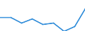 CN 38122000 /Exports /Unit = Prices (Euro/ton) /Partner: Finland /Reporter: Eur27 /38122000:Compound Plasticisers for Rubber or Plastics N.e.s.