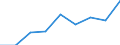 KN 38122000 /Exporte /Einheit = Preise (Euro/Tonne) /Partnerland: Oesterreich /Meldeland: Eur27 /38122000:Weichmacher, Zusammengesetzt, Fuer Kautschuk Oder Kunststoffe, A.n.g.