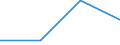 KN 38122000 /Exporte /Einheit = Preise (Euro/Tonne) /Partnerland: Lettland /Meldeland: Eur27 /38122000:Weichmacher, Zusammengesetzt, Fuer Kautschuk Oder Kunststoffe, A.n.g.