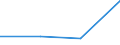 CN 38122000 /Exports /Unit = Prices (Euro/ton) /Partner: Slovakia /Reporter: Eur27 /38122000:Compound Plasticisers for Rubber or Plastics N.e.s.